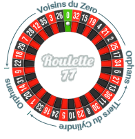 Wheel European Roulette